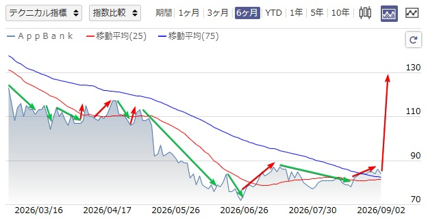 asutarisuku1023's tweet photo. 一度だけ言う。
9月で1500万を最速で作る厳選株。
100株でいい。今やらない理由がない。なぜなら、2026年最強の日本株が誕生するからだ。
国策 × 資源 × 希少金属テーマ。 双日× 三井海洋開発 × JX金属× 住友金属。してレアアースの試掘が来月スタート予定。
現值：169円
予測最高値： 2,950円 https://t.co/yZklL6lrRM
