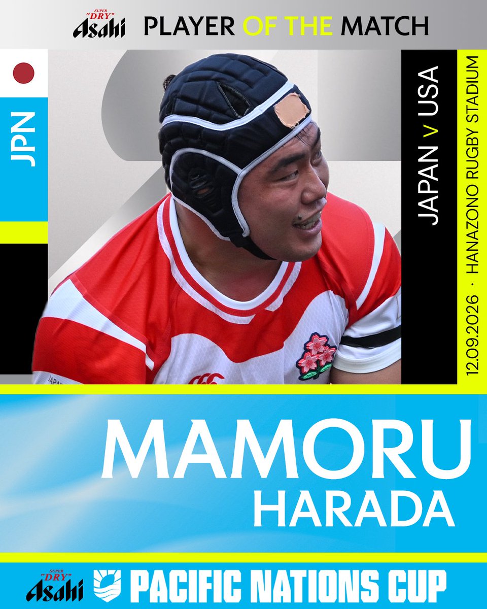 WorldRugby's tweet photo. One try and #AsahiPOTM for Mamoru Harada 👏

#PacificNationsCup | @rugby_superdry https://t.co/sZNtuvuHh2