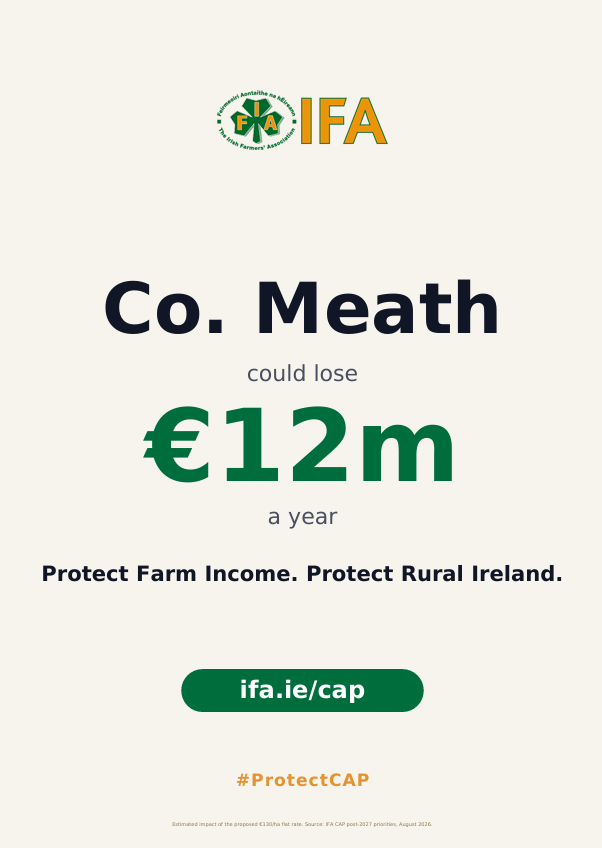 IFAmedia's tweet photo. Meath could lose up to €12 million a year.
IFA is campaigning for an increased CAP budget to protect farmers, farming families and rural communities across Ireland.
Here’s what’s at stake for Co. Meath.
#ProtectCap https://t.co/PncKdRNHac