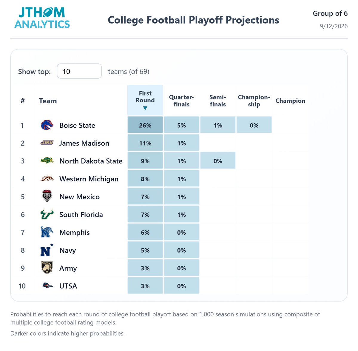 JThomAnalytics tweet picture