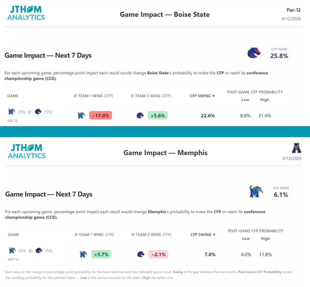 JThomAnalytics tweet picture
