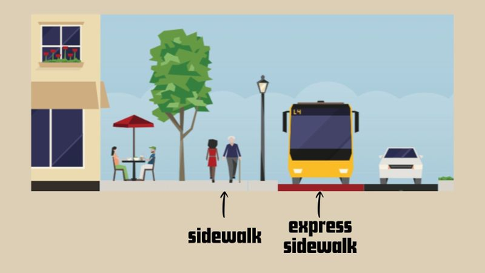 Boenau's tweet photo. When it's frequent and convenient, public transit is an express sidewalk. It's part of a walking trip. 

A connected network of express sidewalks improves walkability. https://t.co/5Z4K1Q6XrD