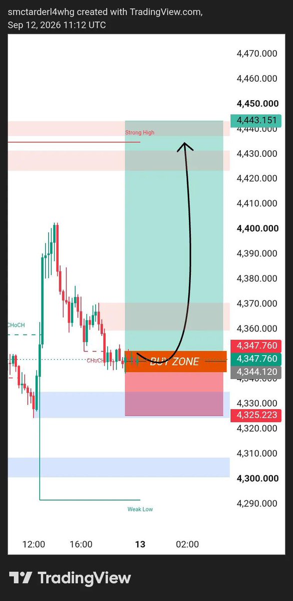 Goldpcctrr's tweet photo. 🔥 XAUUSD BUY SIGNAL 🔥

📈SL: 4325- 4347

🔴 STOP LOSS : 4453

🎯 TAKE PROFIT 1 : 4480
🎯 TAKE PROFIT 2 : 4400
🎯 TAKE PROFIT 3 : 4440
🎯 TAKE PROFIT 4 : 4453
━━━━━━━━━━━━
💎 SMART TRADE
🛡️ SAFE TRADE
📊 DAILY GOLD SIGNALS
━━━━━━━━ https://t.co/etxztH5ETq