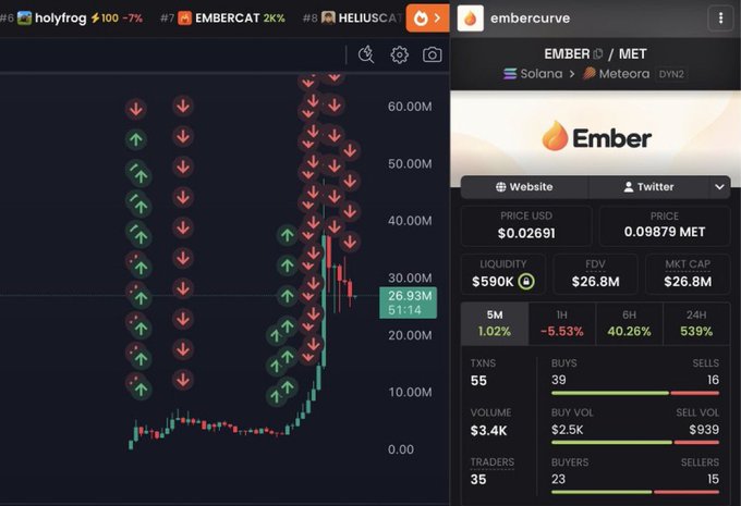 liuxingeth's tweet photo. I haven’t dropped a coin in a while, studying market narratives and seeing what’s best for us..

$STONK did 1829x
$EMBER did 1527x
$FRONG did 1352x
$ZZZ did 350x

I’m dropping the next call today, notis on. https://t.co/oHirqx95AQ