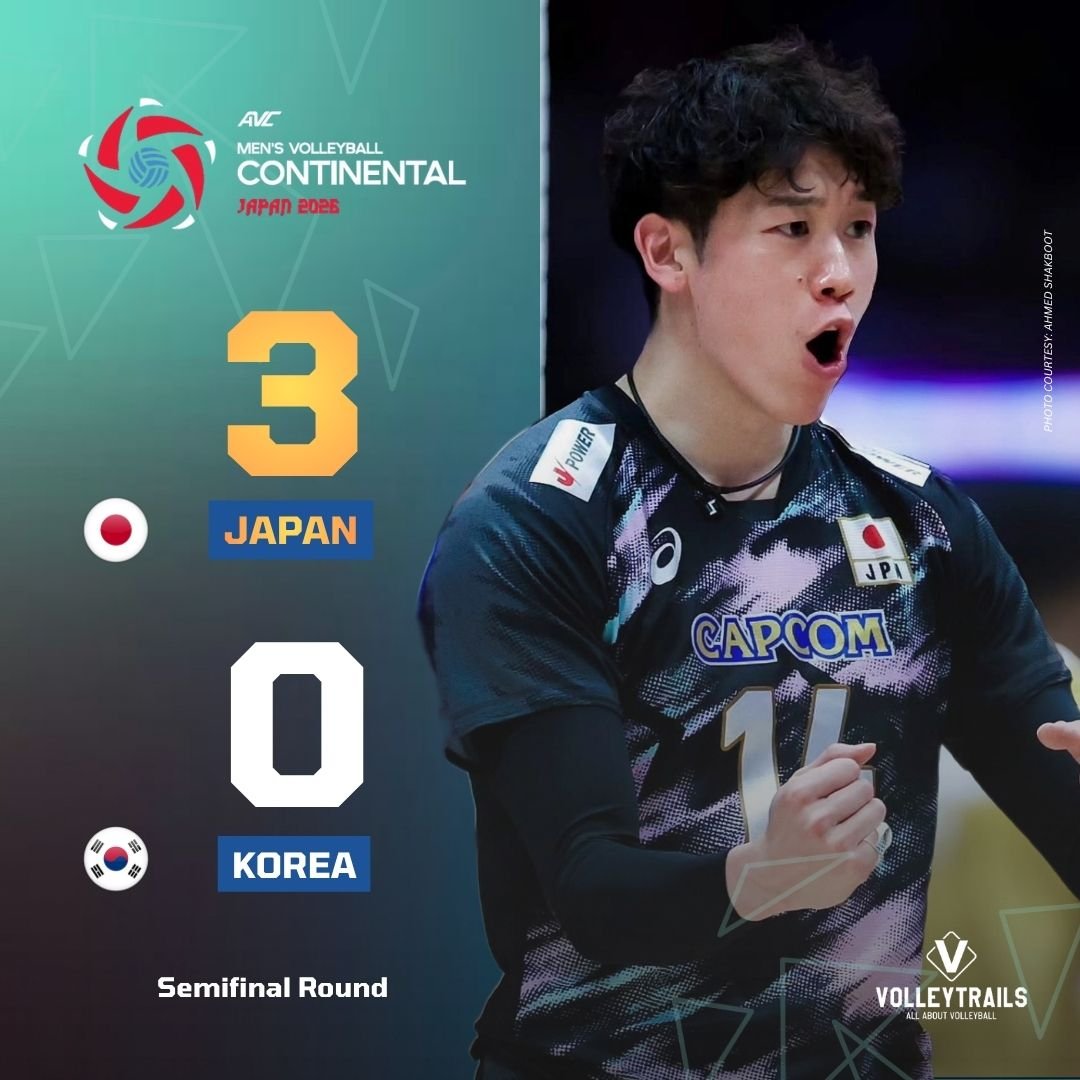 volleytrails's tweet photo. 🇯🇵 JAPAN ADVANCES TO THE FINAL! 🔥

Japan has advanced to the gold medal match of the AVC Men's Volleyball Continental Championship following a straight-sets sweep over 🇰🇷 South Korea in the semifinals: 25-13, 25-11, 25-14.

The defending champions are now one victory away from securing a berth to the LA 2028 Olympic Games and will face continental rival 🇮🇷 Iran in the championship final.

#AVCContinentalChampionship #RoadToLA2028 #Volleyball #バレーボール #배구
📸 Ahmed Shakboot
