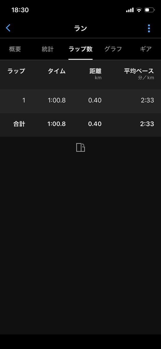 shinrunning630's tweet photo. 9/12
1km+400m (r=7分)

62'7-69'1-35'3  2'46

60'8

👟ストリークフライ2

60-66で800m2'06くらいで通過して残り200mは気持ちで押し切るみたいなイメージだったが、60秒で入ることすらできなかった笑 https://t.co/d9W2yFTzGl