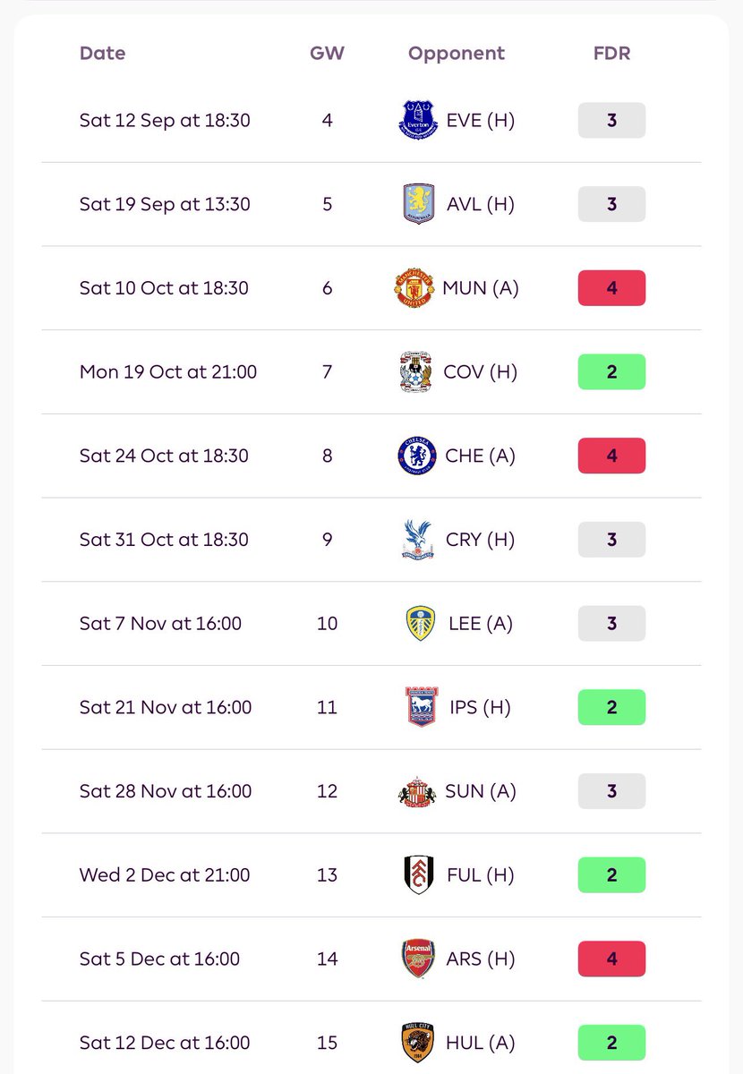 fpl_gntl's tweet photo. خيارات ديفيرنشال ممتازة للفري هيت + وايلد كارد 🔥

ليه محد فكر فيهم ؟ ولا مرة شفتهم عند احد بالتشكيلة 👀

خيار رائع للفري هيت، أتوقع يسجلوا اليوم 🔥

#FPL #FH4 #GW4 https://t.co/RGJlzgDybS