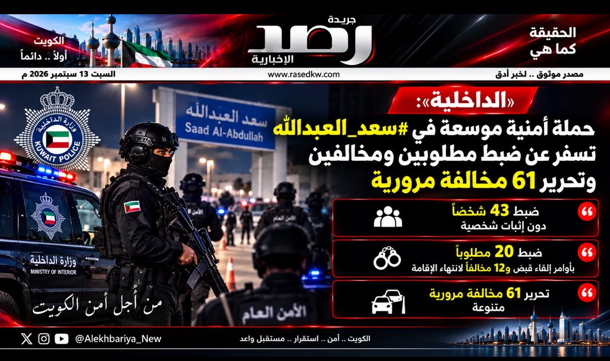 Alekhbariya_New's tweet photo. #الداخلية: حملة أمنية موسعة في #سعد_العبدالله تسفر عن ضبط مطلوبين ومخالفين وتحرير 61 مخالفة مرورية

• ضبط 43 شخصاً دون إثبات شخصية

•ضبط 20 مطلوباً بأوامر إلقاء قبض و12 مخالفاً لانتهاء الإقامة https://t.co/pKqsckqVam