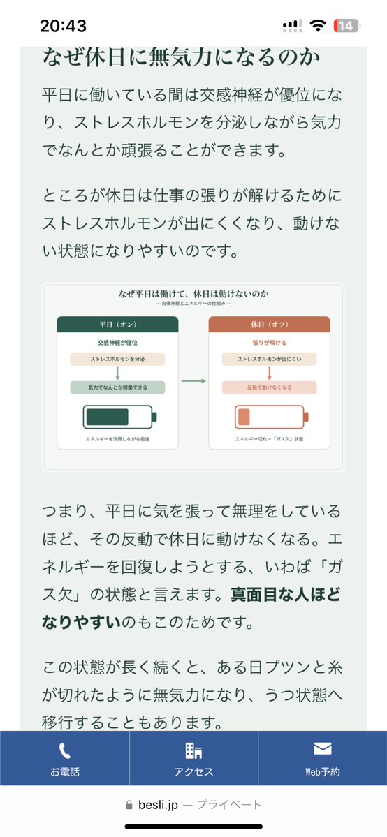 ooo_iso_jan's tweet photo. 毎週土日活動できなさすぎて、今日も3度寝して19時に起きたの流石にヤバいと思って調べたら、鬱の初期段階「休日無気力症候群」とかいうのに当てはまりすぎて終わった🤦 https://t.co/thDrERlspn