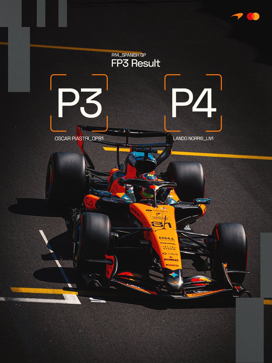 McLarenF1's tweet photo. That's a wrap for Madring practice ✅

Next... Quali! 💪 https://t.co/StmH62EJEu