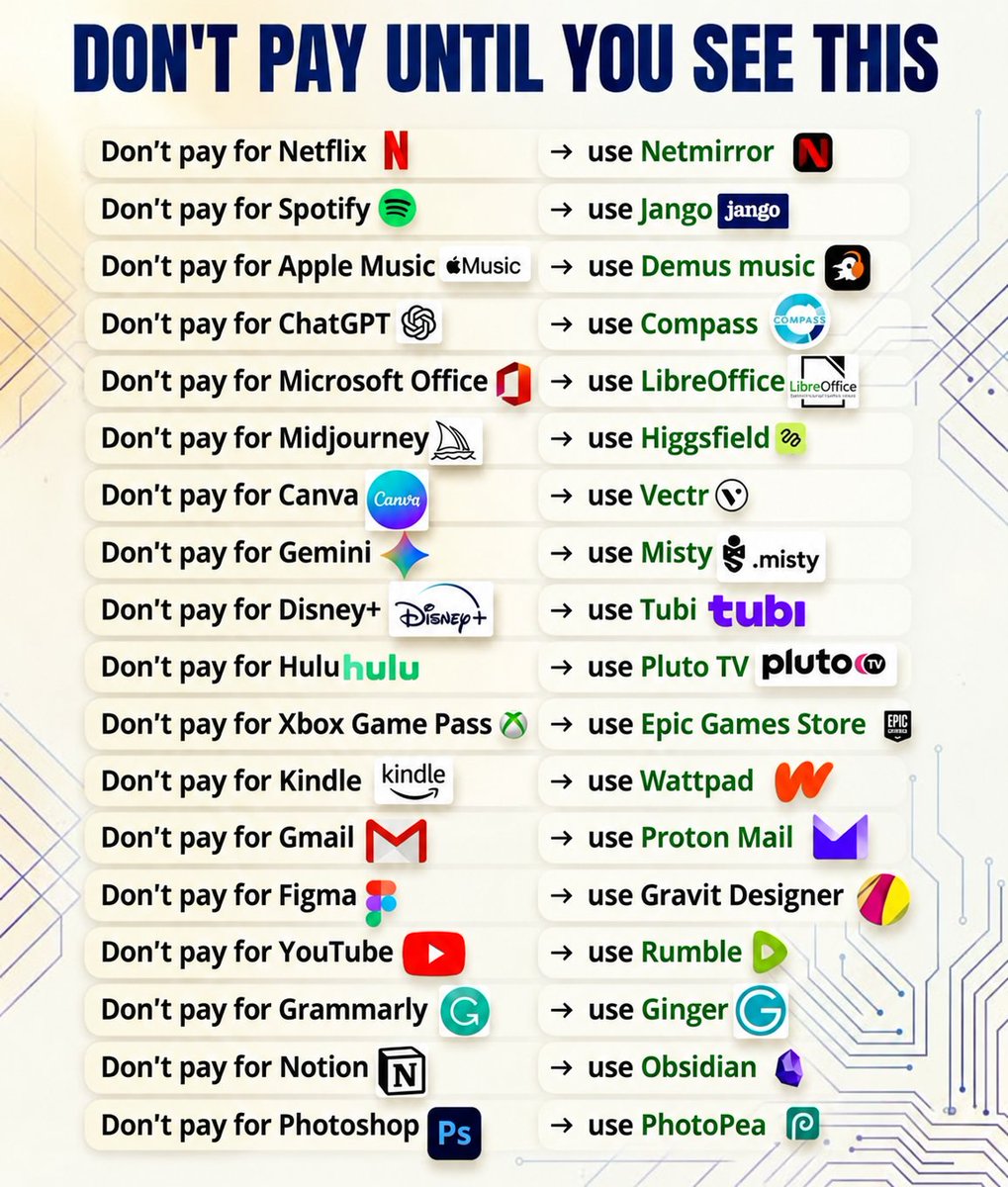 MRB_AI24's tweet photo. Stop paying for expensive subscriptions before checking the free alternatives. 👀

Save this list. You might need it later. 🔖 https://t.co/OOjkLaKWMj