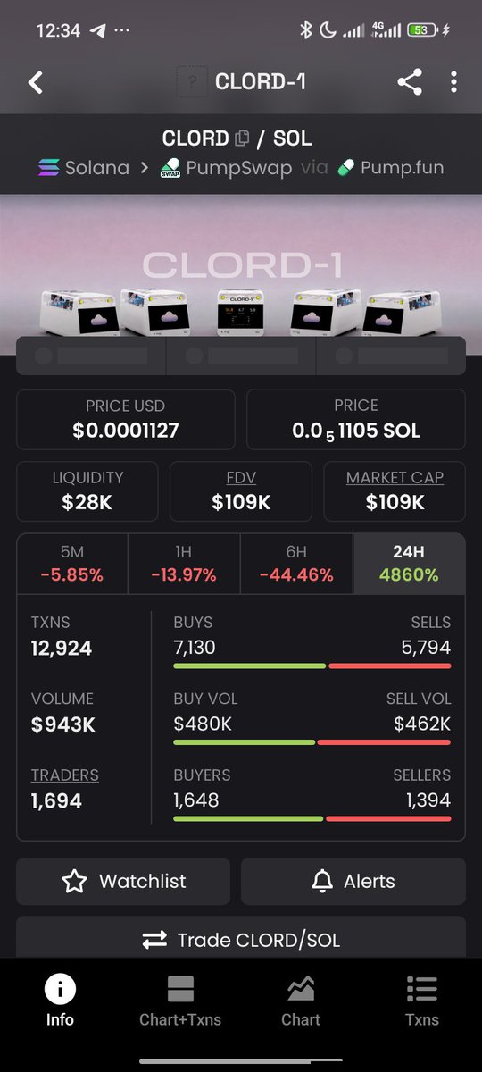 laska_onchain's tweet photo. $CLORD might be something 

4zPrgVNqVgCw5FFHYsURnHboTjKgESXvuTbQGzzapump https://t.co/09YvuVuIv7