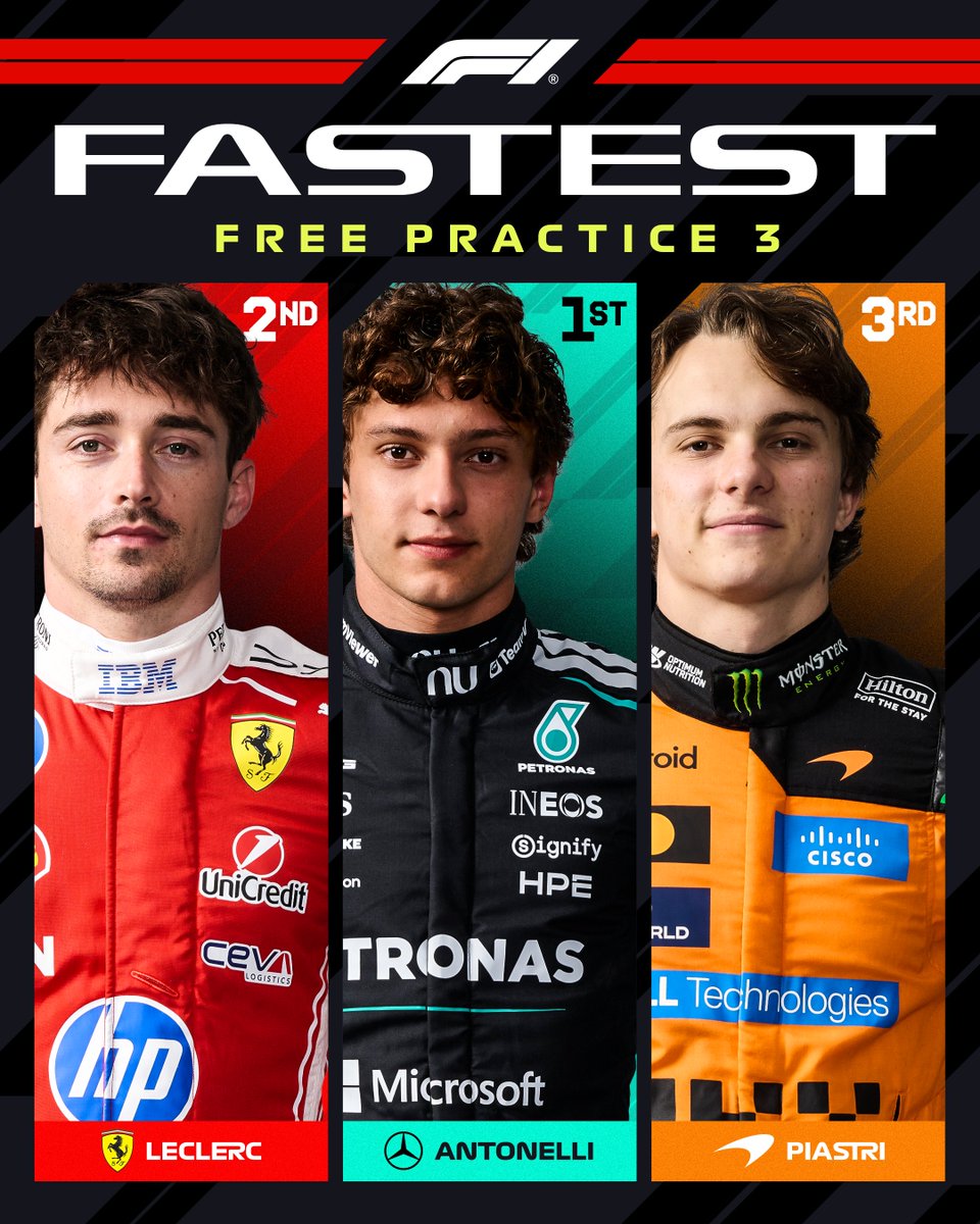 F1's tweet photo. Antonelli. Leclerc. Piastri. 👀

This is your Top Three from Final Practice 😮‍💨

#F1 #SpanishGP https://t.co/RUDzVRlKDm