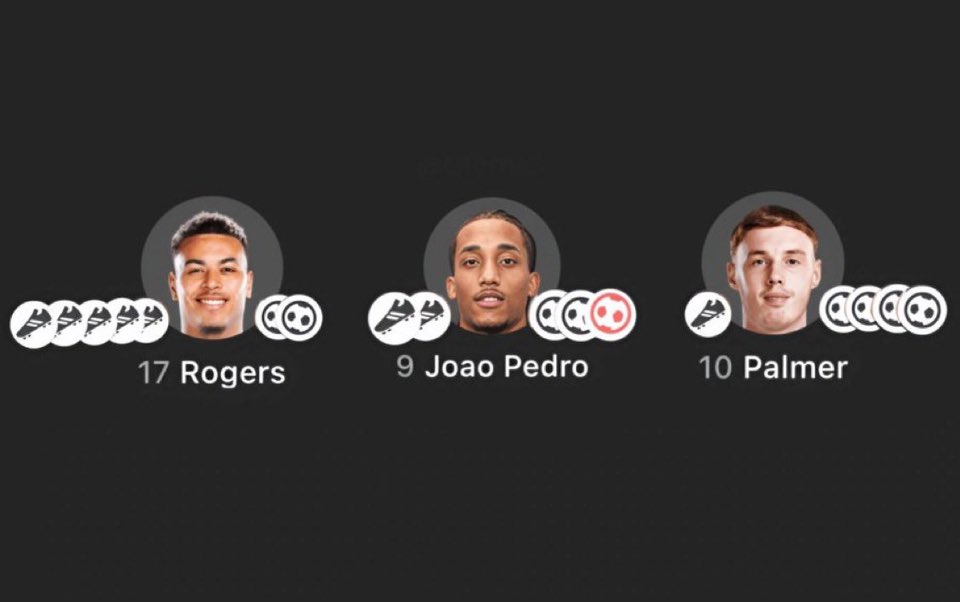 CFC_Yan_'s tweet photo. Chelsea’s attack after 5 games 🔥 https://t.co/CyrQRsckvm