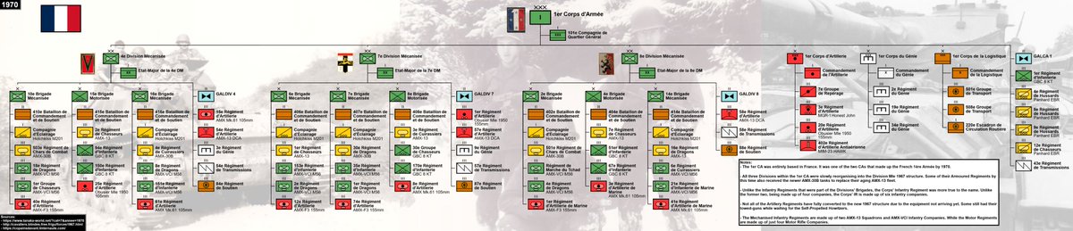 Cobbler_Pies's tweet photo. Life in Cold War France before the French tweaked out and removed Brigades from Divisions (Insanity). The French 1er CA and 2e CA in 1970. God bless Division Mle 1967 (Hope Twatter doesn't destroy the resolution of these two Lmao) #ORBATBoys https://t.co/PYkAiIZ5UT
