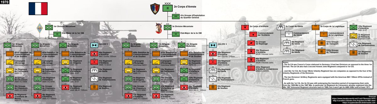 Cobbler_Pies's tweet photo. Life in Cold War France before the French tweaked out and removed Brigades from Divisions (Insanity). The French 1er CA and 2e CA in 1970. God bless Division Mle 1967 (Hope Twatter doesn't destroy the resolution of these two Lmao) #ORBATBoys https://t.co/PYkAiIZ5UT