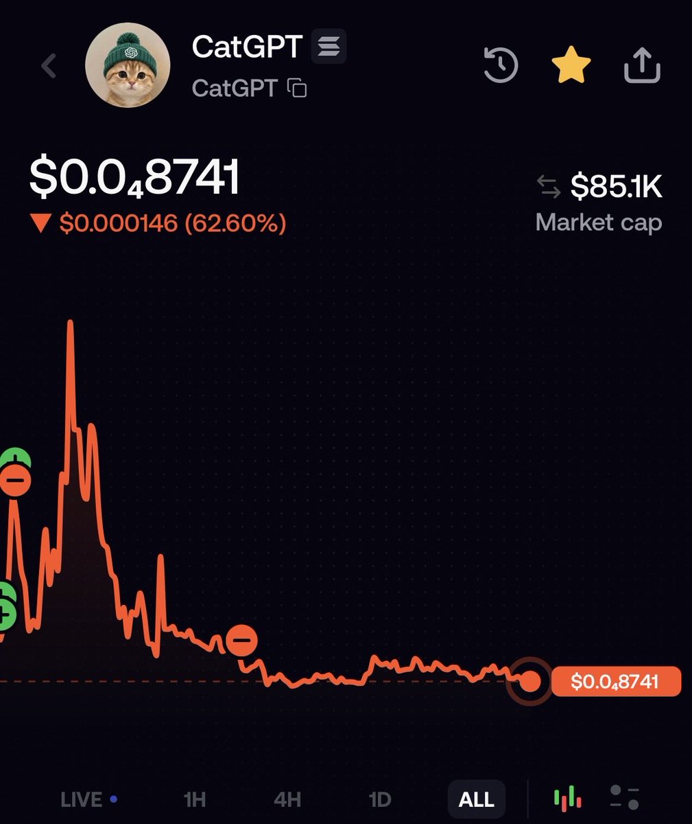 lyemcfly's tweet photo. So they ran this new catgpt up to 17M but they killed the one I bought 5 days ago at 1M? Come on man lol https://t.co/dPYmmFIGaU