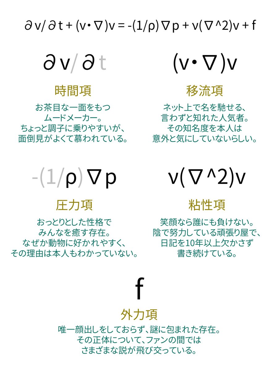 koyan97's tweet photo. ナビエ・ストークス方程式のこと何も知らないけど、見た目から受ける印象だけでメンバー紹介してみた https://t.co/P9AoVvTkh9
