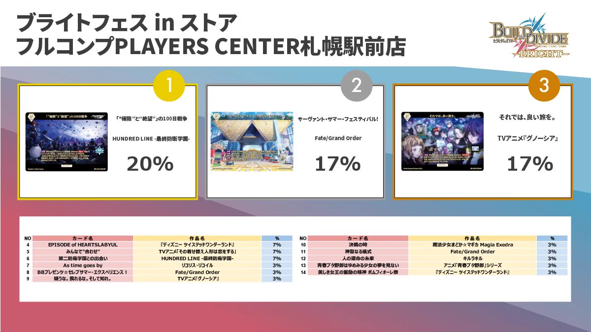 TCG「ビルディバイド」【公式】 on X: 