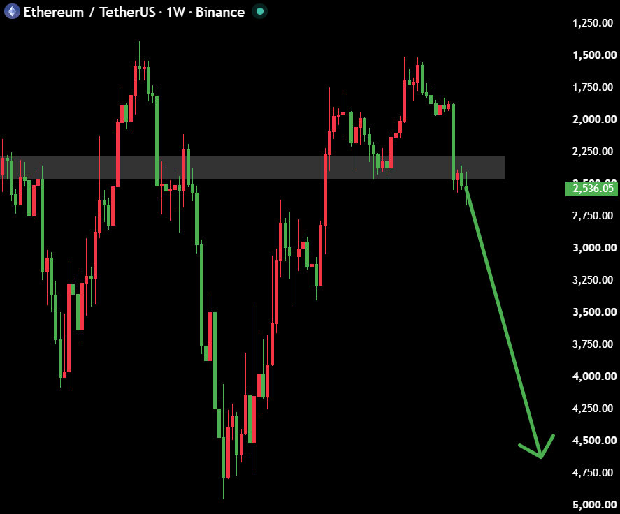 ChainCastLive tweet picture
