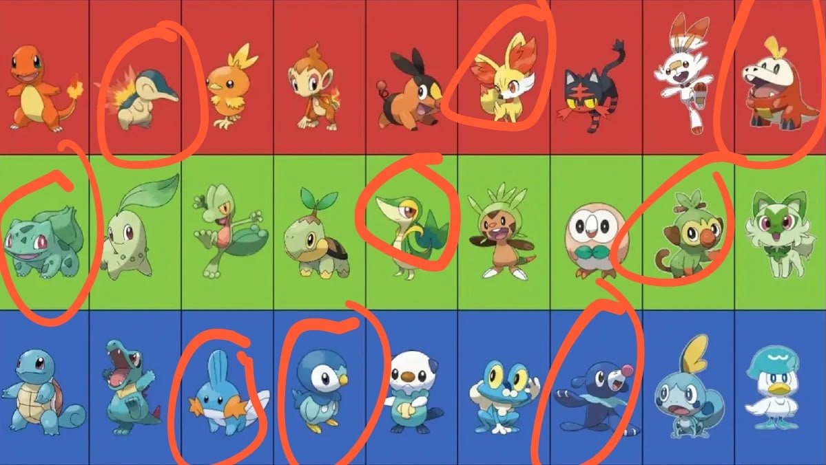 scovillainmaior's tweet photo. do ADM:
nunca fale mal do meu snivy https://t.co/SS5i6MubFF