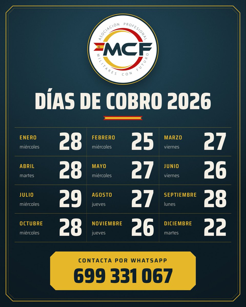 MarcoDominguz's tweet photo. 𝗖𝗔𝗟𝗘𝗡𝗗𝗔𝗥𝗜𝗢 𝗗𝗘 𝗖𝗢𝗕𝗥𝗢 𝟮𝟬𝟮𝟲

Lo que queda de año:
28 sep · 28 oct · 26 nov · 22 dic

Saber cuándo cobras es lo fácil. Lo difícil es reclamar cuando no llega o llega incompleto. Y eso tiene plazo.

https://t.co/274n4NJ5eT https://t.co/IpK6pZbUPF