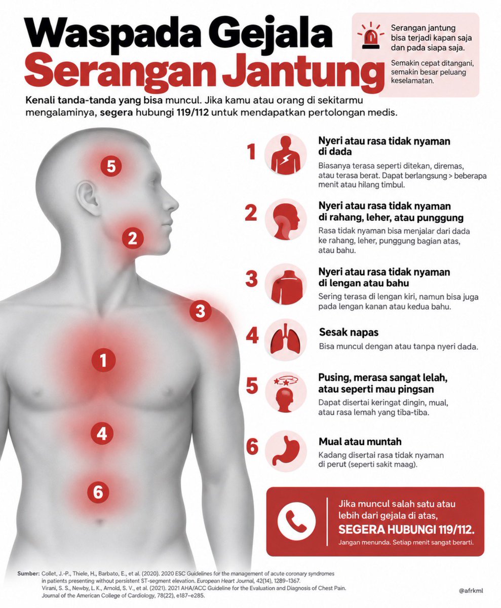 afrkml's tweet photo. PENTING BANGET!!

Klo ada keluhan dada kerasa ga nyaman, berat, kek diremes, kerasa penuh seperti ditindih/terasa dada kek diinjek orang, dibarengi ga enak badan, bnyk keringet dingin/mual, SEGERA ke UGD!!!

Jgn malah selimutan/kerokan!

Banyak yg gatau, endingnya telat, sedih 😩🫵🏻