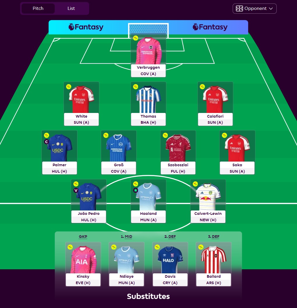 dhery_isa's tweet photo. 🔒 #FPL | GW4

⬅️ Bruno, Tzolis, Maguire
➡️ Palmer, Saka, Thomas

©️ Palmer

🌏 590K

#FPLCommunity https://t.co/0GnzxeMojL