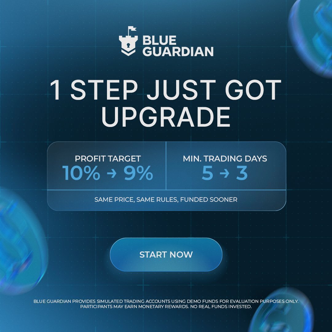 Calm__Trader's tweet photo. What are you still waiting for?🔥

🔥 BlueGuardian just upgraded the 1-Step Standard!

Huge discount . Easy rules. Better conditions. 👀

✅ Profit target: 10% → 9%
✅ Minimum trading days: 5 → 3
✅ 5K account now $30
✅ Unlimited max trading days
✅ News + weekend + overnight holding allowed

If you’ve been waiting for a cleaner 1-Step challenge, this is worth checking out. 🚀

👉 https://t.co/lHZtXYqsCh