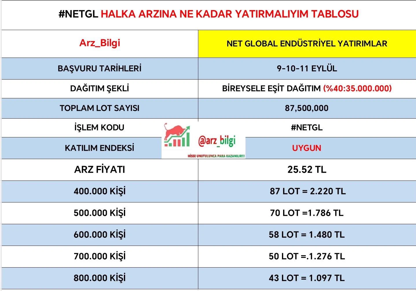 HALKA ARZ BİLGİLER on X: 
