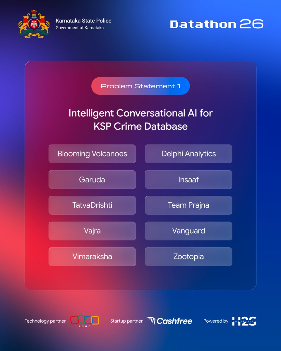 hack2skill's tweet photo. The finalists are here!

Introducing the 20 finalist teams of KSP Datathon 2026! 

The solutions are ready.
The teams are ready.
The Grand Finale awaits.

Congratulations to all the finalists, this is where it gets exciting!

#Datathon2026 #KarnatakaStatePolice #GrandFinale https://t.co/jNpn7sZCEL