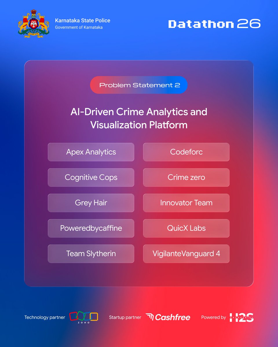 hack2skill's tweet photo. The finalists are here!

Introducing the 20 finalist teams of KSP Datathon 2026! 

The solutions are ready.
The teams are ready.
The Grand Finale awaits.

Congratulations to all the finalists, this is where it gets exciting!

#Datathon2026 #KarnatakaStatePolice #GrandFinale https://t.co/jNpn7sZCEL