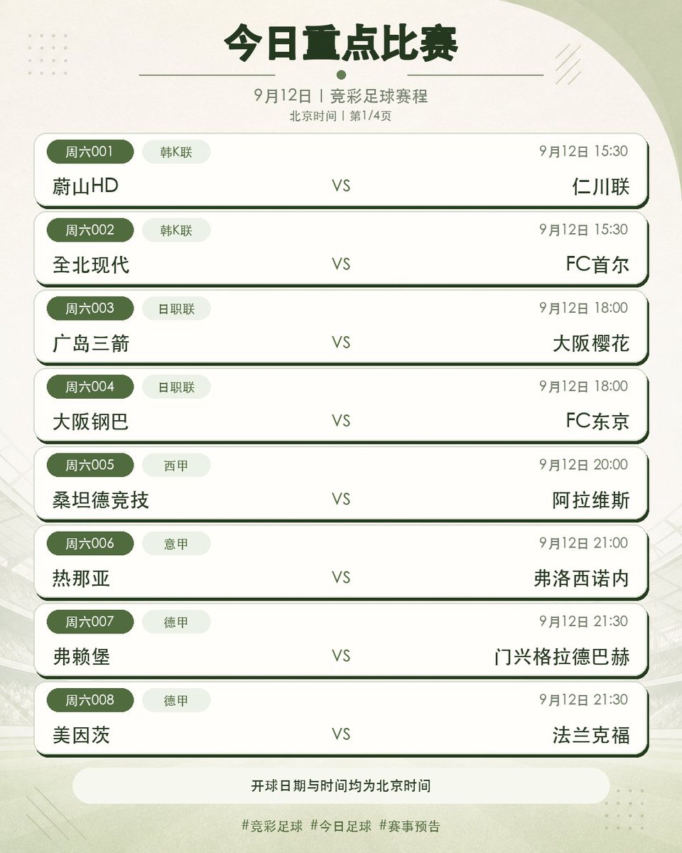 MickTips365's tweet photo. ⚽9月12日竞彩足球赛程｜今日30场

今日竞彩足球覆盖英超、西甲、意甲、德甲、法甲五大联赛，以及韩K联、日职联、沙特联、挪超、葡超和荷甲：

周六001｜韩K联｜蔚山HD vs 仁川联
周六002｜韩K联｜全北现代 vs FC首尔
周六003｜日职联｜广岛三箭 vs 大阪樱花
周六004｜日职联｜大阪钢巴 vs FC东京
周六005｜西甲｜桑坦德竞技 vs 阿拉维斯
周六006｜意甲｜热那亚 vs 弗洛西诺内
周六007｜德甲｜弗赖堡 vs 门兴格拉德巴赫
周六008｜德甲｜美因茨 vs 法兰克福
周六009｜德甲｜多特蒙德 vs 帕德博恩
周六010｜德甲｜奥格斯堡 vs 勒沃库森
周六011｜德甲｜霍芬海姆 vs 斯图加特
周六012｜英超｜切尔西 vs 赫尔城
周六013｜英超｜伯恩茅斯 vs 布伦特福德
周六014｜英超｜阿斯顿维拉 vs 诺丁汉森林
周六015｜英超｜水晶宫 vs 伊普斯维奇
周六016｜英超｜利物浦 vs 富勒姆
周六017｜西甲｜奥萨苏纳 vs 西班牙人
周六018｜法甲｜斯特拉斯堡 vs 摩纳哥
周六019｜沙特联｜布赖代合作 vs 利雅得新月
周六020｜意甲｜拉齐奥 vs AC米兰
周六021｜挪超｜罗森博格 vs 特罗姆瑟
周六022｜英超｜托特纳姆热刺 vs 埃弗顿
周六023｜德甲｜科隆 vs 云达不莱梅
周六024｜西甲｜毕尔巴鄂竞技 vs 埃尔切
周六025｜葡超｜卡萨比亚 vs 波尔图
周六026｜荷甲｜福图纳锡塔德 vs 阿贾克斯
周六027｜意甲｜亚特兰大 vs 卡利亚里
周六028｜法甲｜巴黎FC vs 里昂
周六029｜英超｜桑德兰 vs 阿森纳
周六030｜西甲｜皇家马德里 vs 巴列卡诺

完整开球日期和北京时间见图，今日精选预测稍后整理。仅作足球赛事信息交流。

🔔关注我，点击主页链接注册后，可私信我送彩金哦。

#竞彩足球 #今日足球