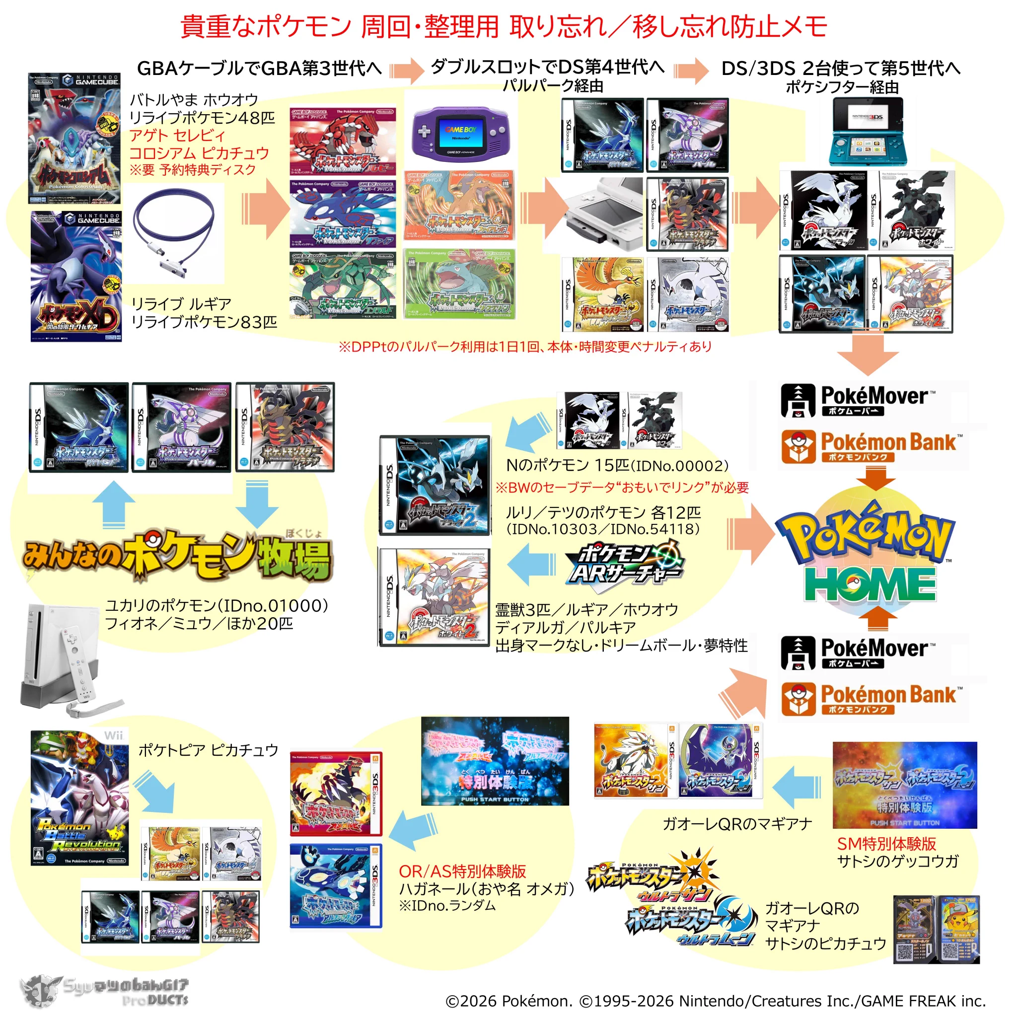 市野ルギア🎮ゲーム記者📝作曲&ギター🎸「終末のバンギア。」主筆 on X