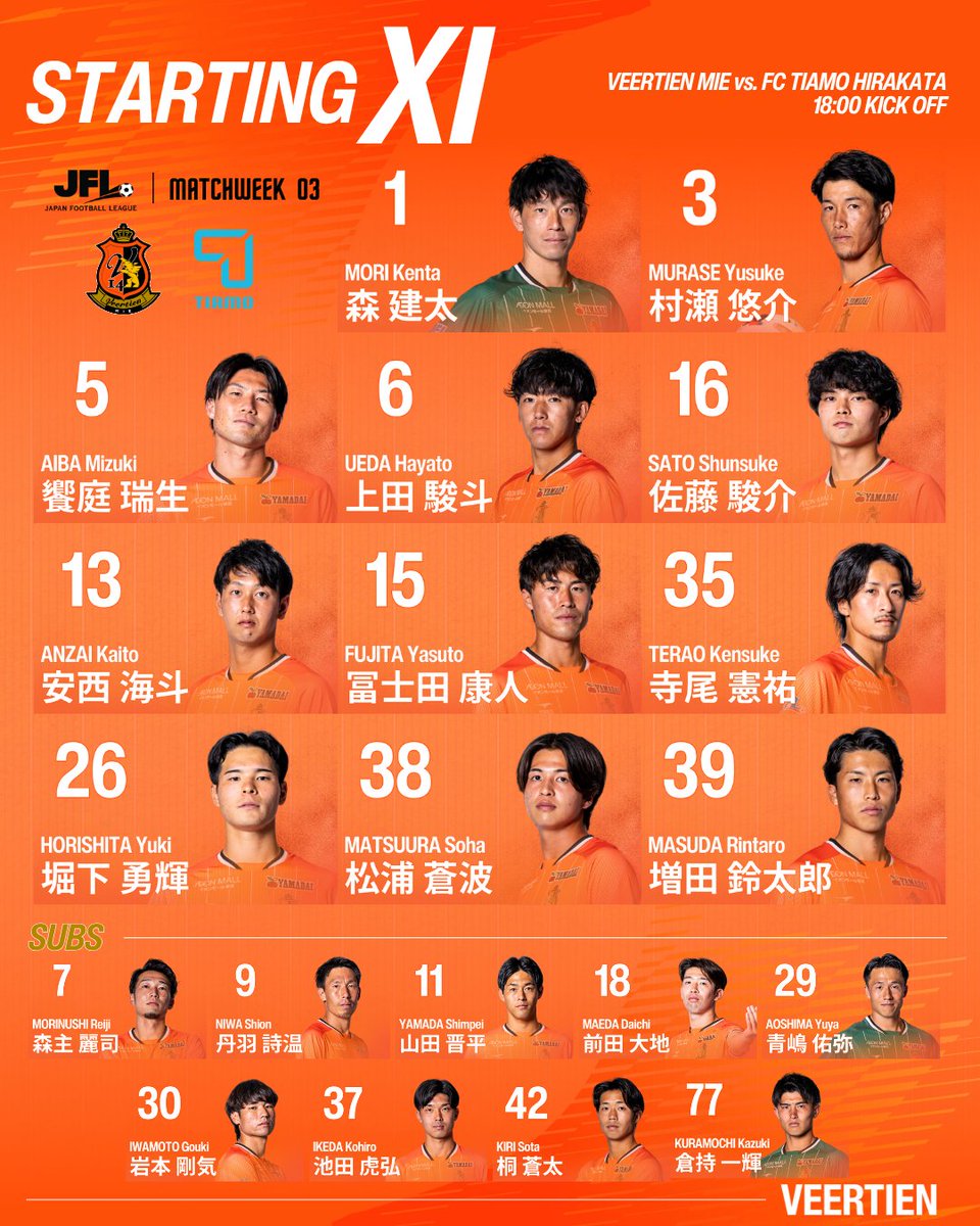 Veertien_TSC's tweet photo. ⚽𝙎𝙏𝘼𝙍𝙏𝙄𝙉𝙂 𝙓𝙄

本日のメンバー🔥

🏆#JFL 第3節
🗓9/12(土)18:00K.O.
🆚#FCティアモ枚方
🏟#BASICスタジアム東員

📡LIVE配信
https://t.co/qYWpdALf44

※先ほど投稿内の画像に誤りがございました。お詫びし、訂正させていただきます。

#STARTINGXI #ヴィアティン三重 https://t.co/IIw5GTJsJL