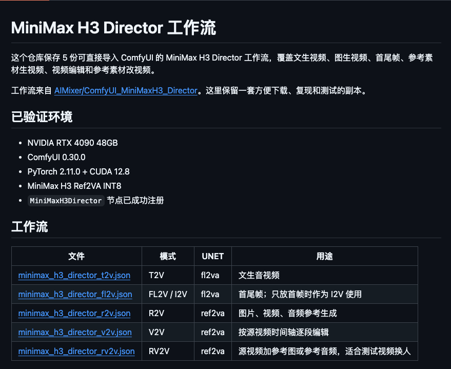 BrunoView_'s tweet photo. 用AI做视频时，最费时间的往往不是写提示词，而是从零搭工作流。

现在有开发者把 MiniMax H3「导演台」工作流打包好了，导入 ComfyUI 就能直接运行，一套流程覆盖：

1. 文生视频
2. 图生视频
3. 首尾帧控制
4. 视频换人

仓库链接：
https://t.co/C5bNNkgOXb https://t.co/KKLU8g4GpL