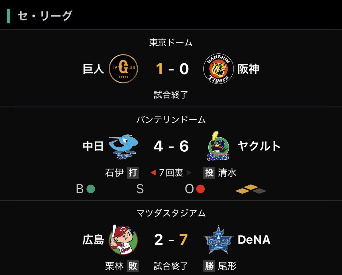 Spencerhame2's tweet photo. ハマほー！🐹 うさほー！🐰
今日は横浜の勝利よりジャイアンツの勝利。
クソ雑魚阪神と0.5ゲーム差。素晴らしい。
絶対あの反社球団の熱覇(笑)阻止するぞ。

横浜も、読売も素晴らしい。みんな乾杯🍻 https://t.co/4781xAL8HB