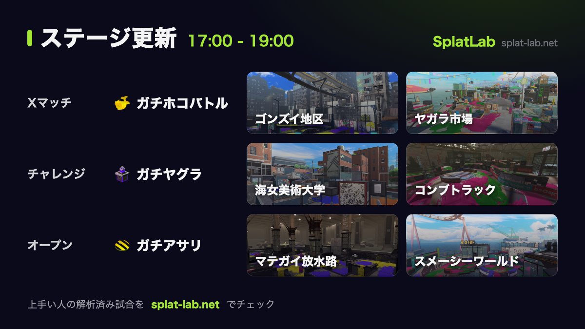 splatlabjp's tweet photo. 🦑 ステージ更新(17:00〜19:00)
Xマッチ:ガチホコバトル|ゴンズイ地区・ヤガラ市場
チャレンジ:ガチヤグラ|海女美術大学・コンブトラック
オープン:ガチアサリ|マテガイ放水路・スメーシーワールド

▼コンブトラック ガチヤグラの解析済み試合(114件)
https://t.co/tPhhIxzW8X

#スプラトゥーン3 https://t.co/U5GGe6Uqpa