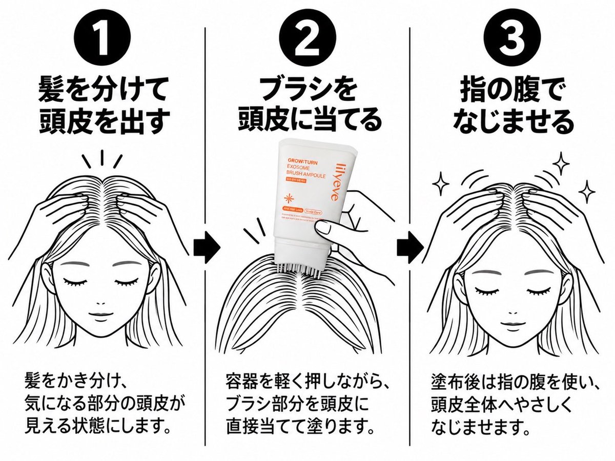 _My1la's tweet photo. 顔と同じで、頭皮も毎日の積み重ねだった。

髪を分ける→ブラシで塗る→なじませる。
使い方はこ��だけ⬇️ https://t.co/DjUO0SqTcU