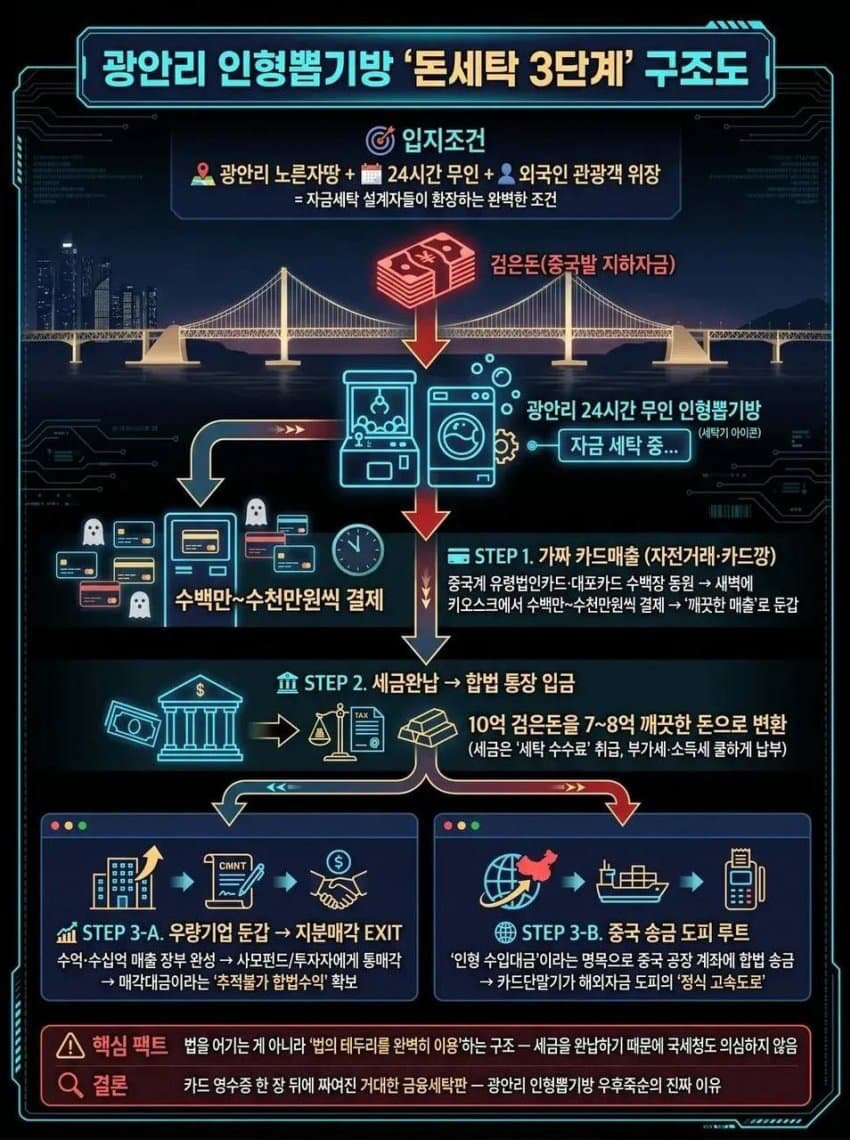 trump_yoon's tweet photo. 헐 ㄷㄷ https://t.co/E73hQjxbQk