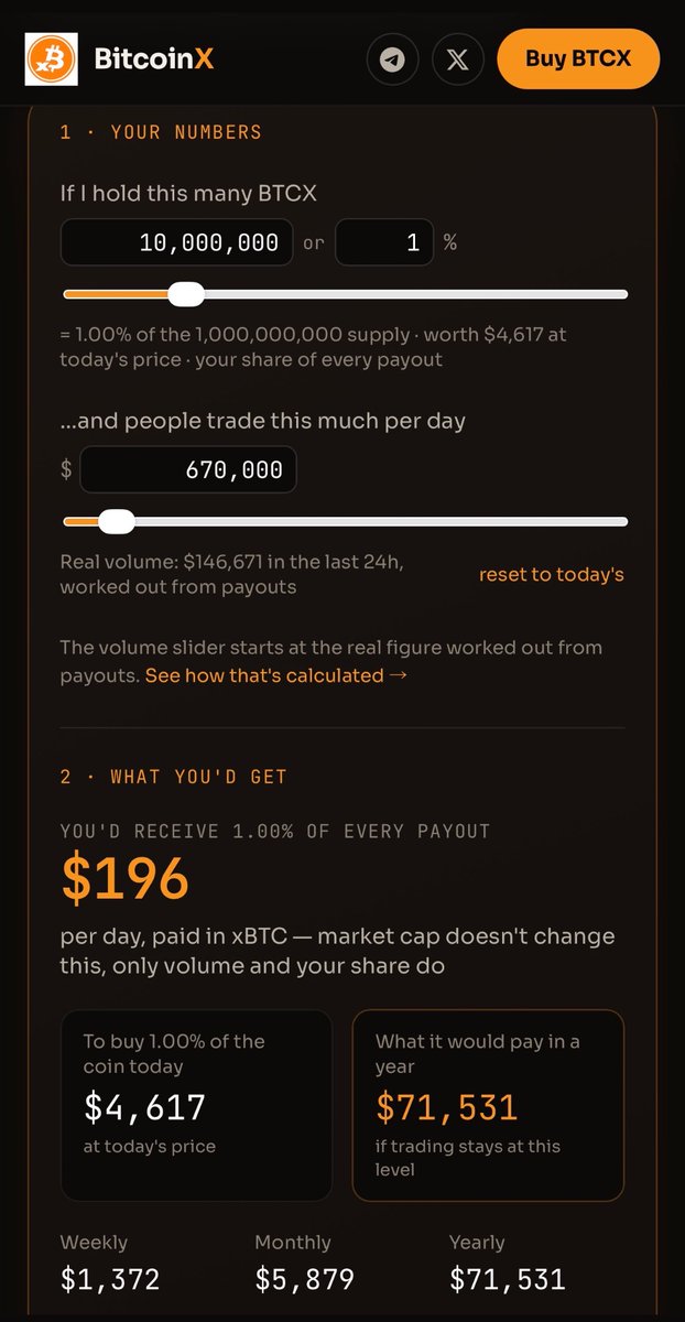 BTCX_NETWORK's tweet photo. Check out our updated website → https://t.co/g8dMeetadL

We’ve added a calculator that lets you see exactly how the $BTCX reward mechanism works and how much $XBTC you could potentially earn based on your holdings and trading volume.

The flywheel is simple:

More adoption → more volume → more fees → more rewards.

And that’s on top of the potential upside from $BTCX price appreciation.

The stonk meta has been heating up, but $BTCX takes it a step further:

- 2.6x BTC exposure on Solana
- No liquidation risk
- $XBTC rewards from trading activity