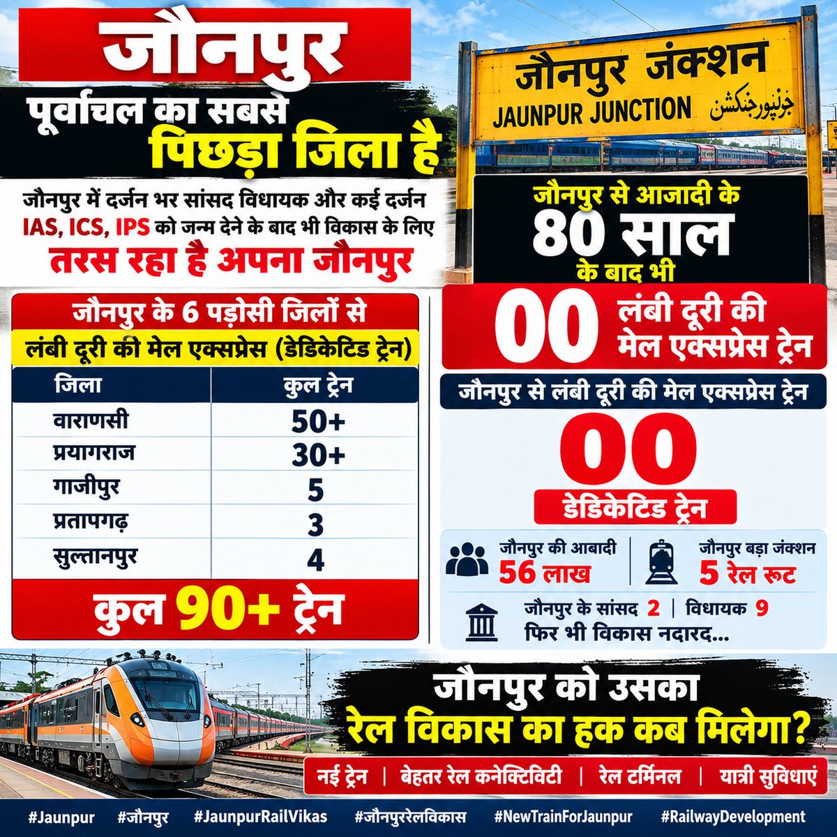 JRIV_Jaunpur's tweet photo. जौनपुर जिला से सटे  6 पड़ोसी जिला 90 लंबी दूरी की डेडिकेटिड ट्रेन बनकर चलती है और जौनपुर 00 लंबी दूरी की डेडिकेटिड ट्रेन है।
@RailMinIndia
@RailwaySeva
तत्काल अविलंब संज्ञान लेकर जौनपुर से 10 नईं लंबी दूरी की ट्रेन संचालन किया जाए। @drm_lko
@PMOIndia
Link https://t.co/REQKlO7YRj https://t.co/uGYjHYLrDz