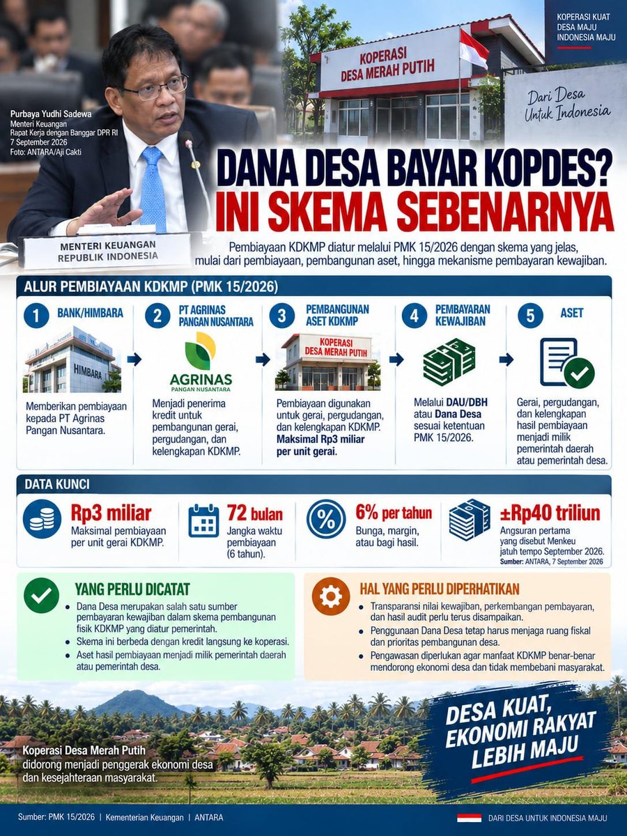 Fatimahbnda's tweet photo. Dana Desa Bayar Kopdes? Ini Skemanya 👀
Pembiayaan KDMP melibatkan Bank Himbara dan PT Agrinas untuk pembangunan aset. Kewajibannya kemudian dibayar melalui skema APBN, termasuk Dana Desa untuk KDMP.
#jagaIndonesia #KDMP #KopdesMerahPutih #DanaDesa #BankHimbara https://t.co/OcIPolsdYY