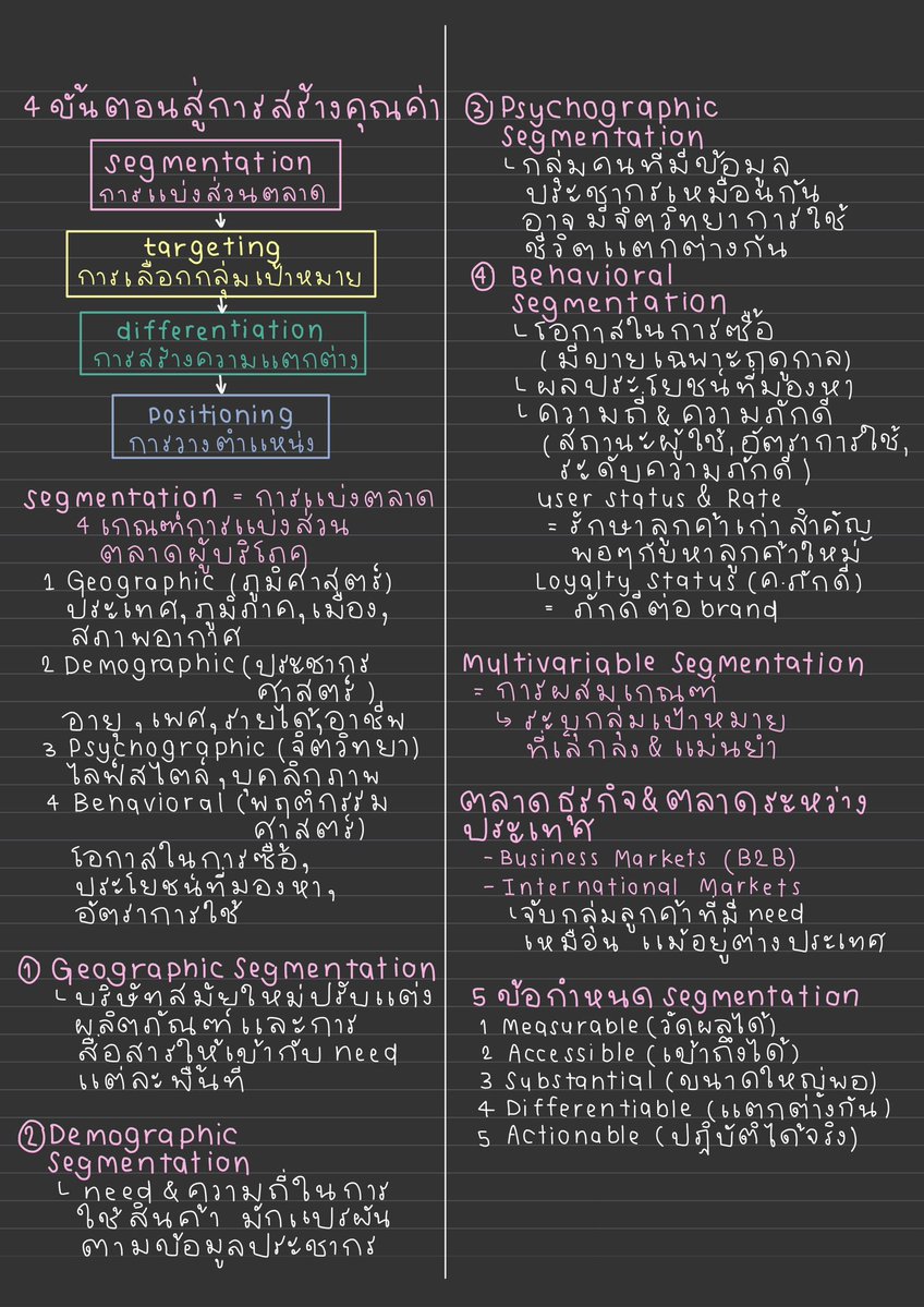 thurmeily's tweet photo. I ♥️ writing (*ᴗ͈ˬᴗ͈)ꕤ* 
ชอบเขียนม้าก ก ก เริ้ปการเขียนตัวอ้วน ๆ https://t.co/BCBZeXHkDM