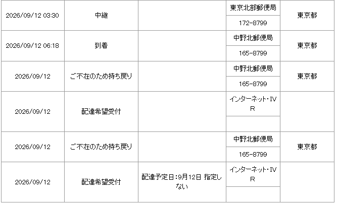 chanoloon's tweet photo. 一日中家にいるのだが、不在票だけが届けられ荷物が届かない・・・
���き配してほしい・・ https://t.co/fiU28qidZK