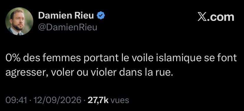 AlexIslamic's tweet photo. 🔴Fake news de Damien Rieu !

Damien Rieu affirme que 0 % des femmes portant le voile islamique se font agresser, voler ou violer dans la rue ! Ceci est une fausse affirmation facilement réfutable.

J’aurais voulu répondre en commentaire sous son tweet, mais Damien Rieu, enfin Damien Lefèvre pour être plus précis, m’a bloqué il y a plusieurs mois !

Sûrement car j’ai prouvé qu’en privé, lors d’une de nos conversations, il rabaissait les juifs avec un langage « particulier », mais aussi qu’en public il aidait à financer des gens à la croyance néonazie qui dessinaient des croix gammées sur le sol. Cela l’a foutu mal auprès de son auditoire, surtout après son voyage en Israël ! Donc vite, vite, bloquons Alex !

Mais revenons sur son propos sur les femmes voilées…

Premièrement, sachez que les statistiques publiques et les enquêtes ne recensent pas systématiquement le port du voile parmi les victimes de vols ou de viols de rue, car les fichiers de police n’enregistrent pas cette variable pour l’ensemble de ces faits. 

En revanche, elles documentent clairement que les femmes voilées sont bel et bien victimes d’agressions dans l’espace public, y compris d’agressions physiques ciblées.

⚠️En 2025, 326 actes antimusulmans ont été recensés, soit une hausse de 88 % par rapport à 2024. 64 % de ces faits sont des agressions physiques, verbales ou de haine en ligne. Les rapports d’associations et les enquêtes montrent que les femmes, et particulièrement celles portant un signe religieux visible sont surreprésentées parmi les victimes.

⚠️Selon l’étude IFOP / Fondation Jean-Jaurès de 2019, 42 % des femmes qui portent souvent le voile ont déjà été victimes d’une injure liée à leur religion, contre 27 % des femmes musulmanes jamais voilées et 19 % des hommes.

Mais vu que Damien a mentionné que 0 % de femmes voilées se sont fait agresser, voler ou violer, alors nous allons juste mentionner plusieurs faits récents, recensés par la presse et les parquets, concernant des femmes voilées agressées en pleine rue :

⚠️En avril 2025 à Poissy, dans les Yvelines, une femme de 26 ans avec son enfant en poussette se fait arracher le voile et asperger d’un liquide. Plainte pour violences volontaires et vol.

⚠️En mai 2025 à Lyon, à l’arrêt de tram Part-Dieu, une étudiante voilée se fait arracher le voile puis pousser au sol. Plainte déposée pareillement.

⚠️En novembre 2024 à Gardanne, une mère de quatre enfants est plaquée au sol, frappée, son voile et ses cheveux arrachés, avec insultes islamophobes.

Ces simples exemples suffisent à démontrer que le taux n’est pas de 0%. Et nous aurions pu mentionner une ribambelle d’exemples, car il y en a un paquet !

En résumé, l’affirmation de 0% est un mensonge, car les femmes voilées subissent à la fois des violences de droit commun et des agressions spécifiquement liées à la visibilité de leur appartenance religieuse. Les chiffres officiels d’actes antimusulmans et les enquêtes le confirment.