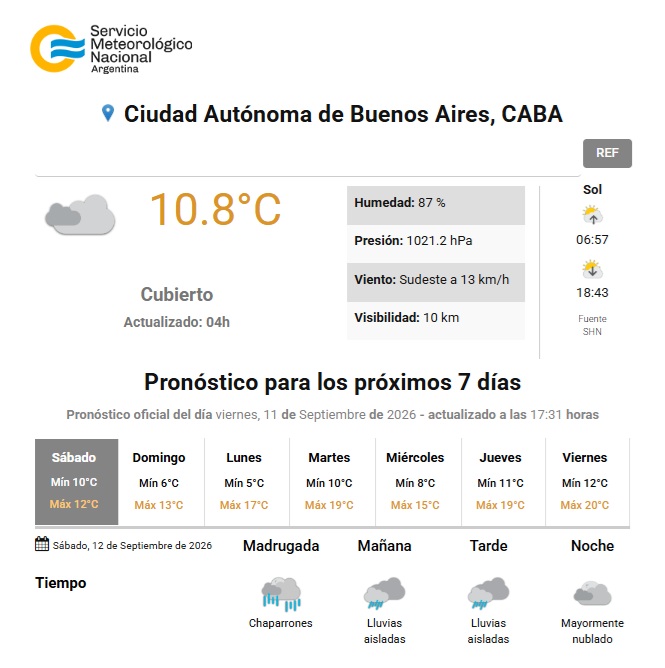 DianaMontanari's tweet photo. 🇦🇷 #ARGENTINA [#Clima]: Todo el detalle del estado del tiempo en la Ciudad de #BuenosAires, en este link:👇🏼
https://t.co/7gcHUVO7i7 https://t.co/OantCz05EG