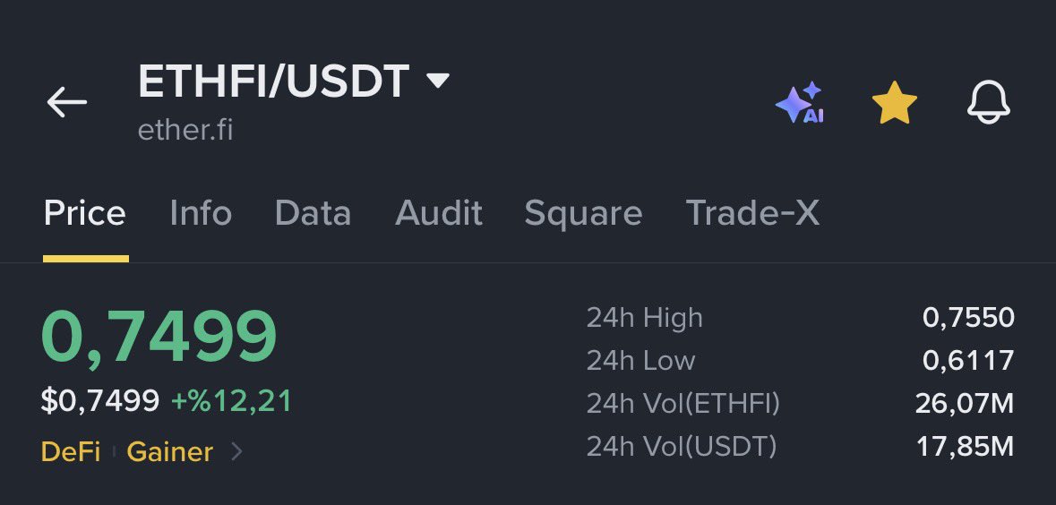 FinanceCD's tweet photo. 0,55’den aldığım ETHFI 0,75 oldu. Dün bir çeyreklik kısmını 0,70’den satmıştım. Bir çeyrek de buradan satıyorum.

Kalanı 1$’a nasipse. Gelirse… https://t.co/xcQsZj1uk8