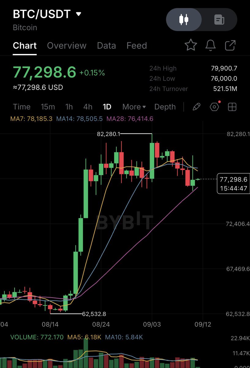 KyzenXcrypto tweet picture