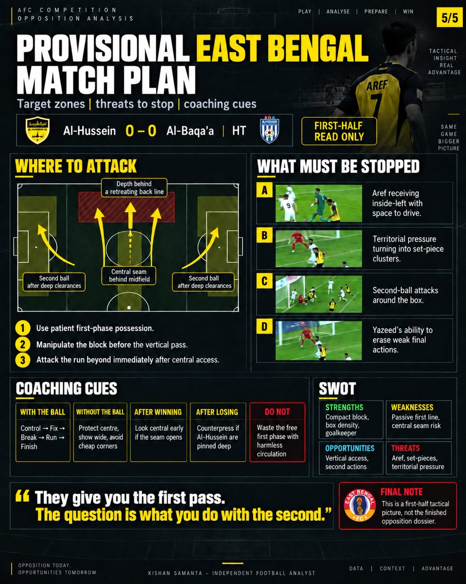 Kishan_Samanta's tweet photo. @eastbengal_fc @ebultras1920 @ProbasheEB @12thmantweet @ebfchistory PROVISIONAL EAST BENGAL MATCH PLAN 🔴🟡
Use the free first phase. Move the block. Attack the central seam with depth.
This is only the H1 read. If you see a flaw, blind spot or different interpretation, call it out — genuine tactical feedback is welcome. https://t.co/D0jR0I8p58